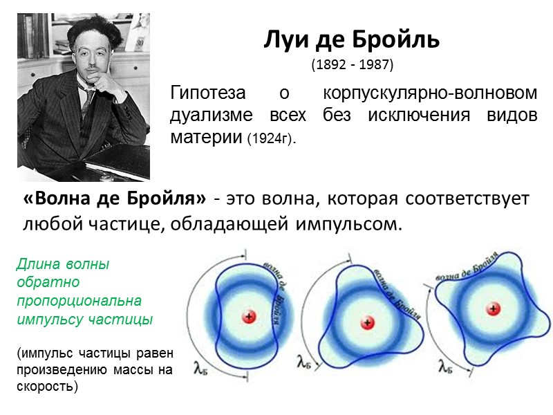 Луи де Бройль  (1892 - 1987)  Гипотеза о корпускулярно-волновом дуализме всех без